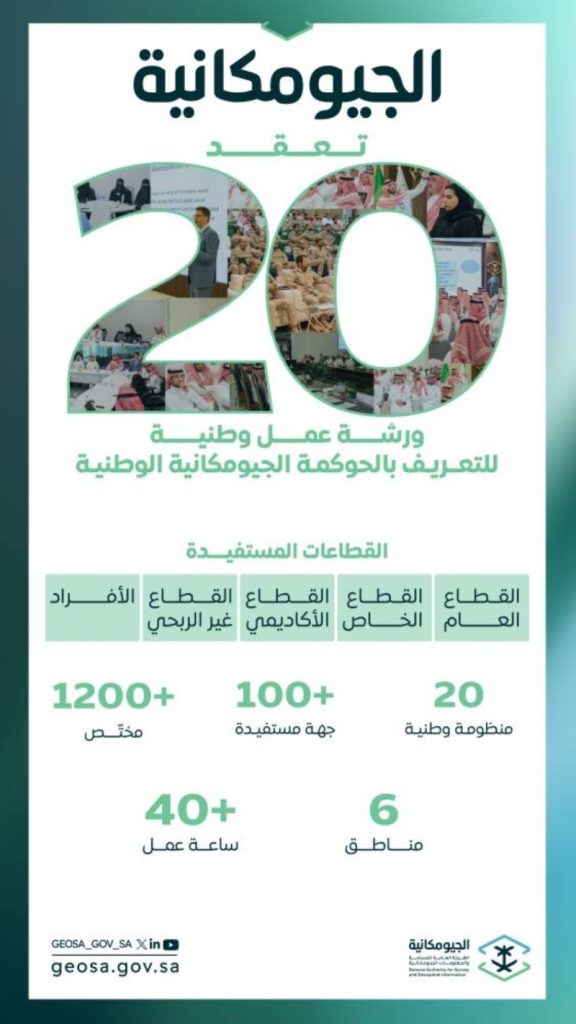 تقديم 20 ورشة عمل لتعزيز الوعي بفهم الحوكمة الجيومكانية وأهميتها.