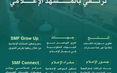 تميزت المبادرات المبتكرة بتمكين الموهوبين في المنتدى السعودي للإعلام  
شهد المنتدى السعودي للإعلام إطلاق مبادرات مبتكرة لدعم الموهوبين  
تحقق تمكين الموهوبين من خلال مبادرات مبتكرة في المنتدى السعودي للإعلام  
الإبداع والتمكين يتجلى في مبادرات الموهوبين بالمنتدى السعودي للإعلام  
منتدى الإعلام السعودي يبرز مبادرات مبتكرة لتمكين الموهوبين
