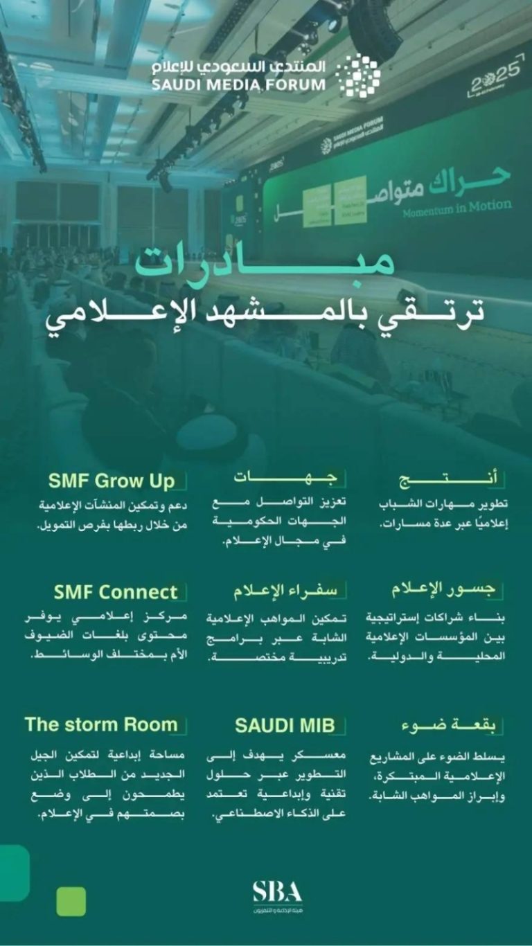 تميزت المبادرات المبتكرة بتمكين الموهوبين في المنتدى السعودي للإعلام  
شهد المنتدى السعودي للإعلام إطلاق مبادرات مبتكرة لدعم الموهوبين  
تحقق تمكين الموهوبين من خلال مبادرات مبتكرة في المنتدى السعودي للإعلام  
الإبداع والتمكين يتجلى في مبادرات الموهوبين بالمنتدى السعودي للإعلام  
منتدى الإعلام السعودي يبرز مبادرات مبتكرة لتمكين الموهوبين