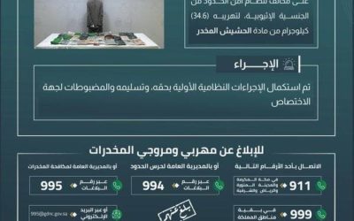 توقيف مهرب بحوزته (34.6) كيلوغرام من الحشيش في جازان  
اعتقال شخص في جازان أثناء محاولته تهريب (34.6) كيلوغرام من الحشيش  
نجاح أمني في جازان يقود للقبض على مهرب يحمل (34.6) كيلوغرام من الحشيش  
ضبط مخدرات في جازان: arrest لمهرب بحوزته (34.6) كيلوغرام من الحشيش