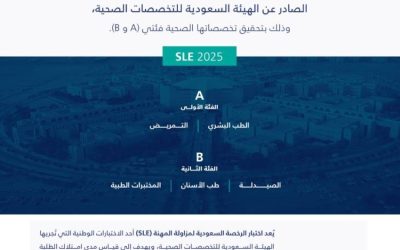 جامعة القصيم تتصدر نتائج "مزاولة المهنة" لعام 2025