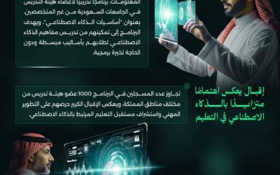 جامعة "المؤسس" تحتضن برنامج رائد في أساسيات الذكاء الاصطناعي  
برنامج جديد حول الذكاء الاصطناعي في جامعة "المؤسس"  
افتتاح أول برنامج متخصص في الذكاء الاصطناعي بجامعة "المؤسس"  
بدء فعاليات برنامج فريد في الذكاء الاصطناعي بجامعة "المؤسس"