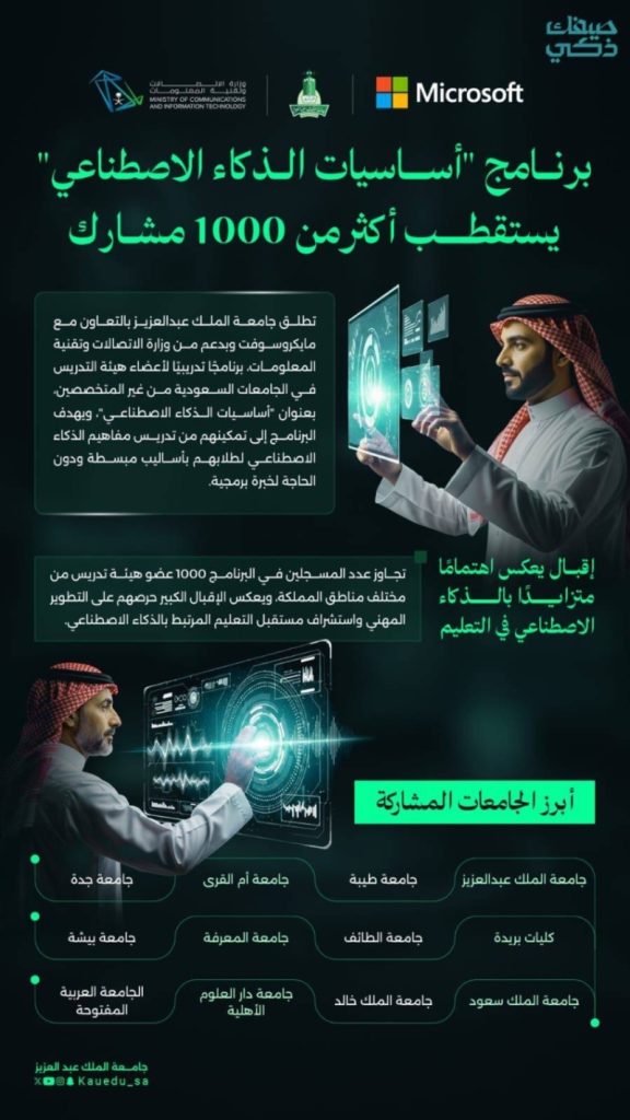 جامعة "المؤسس" تحتضن برنامج رائد في أساسيات الذكاء الاصطناعي
برنامج جديد حول الذكاء الاصطناعي في جامعة "المؤسس"
افتتاح أول برنامج متخصص في الذكاء الاصطناعي بجامعة "المؤسس"
بدء فعاليات برنامج فريد في الذكاء الاصطناعي بجامعة "المؤسس"