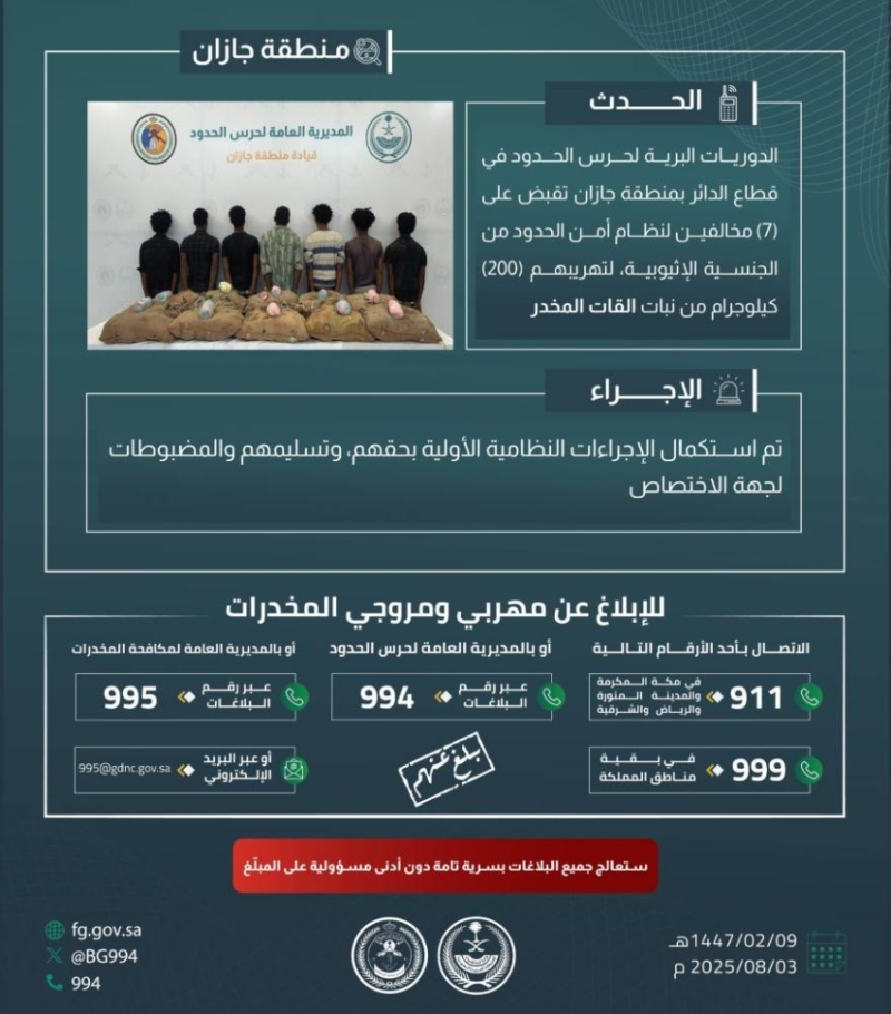حرس الحدود بجازان يطيح بـ 7 مخالفين لتهريب 200 كجم من نبات القات المخدر
اعتقال 7 مخالفين لنظام الحدود بجازان بعد تهريب 200 كجم من القات
مخالفون لنظام الحدود: حرس الحدود بجازان يحبط تهريب 200 كجم من نبات القات
أمن الحدود بجازان يلقي القبض على 7 داخلين في شبكة تهريب 200 كجم من القات