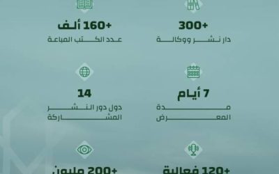 ختام فعاليات معرض المدينة