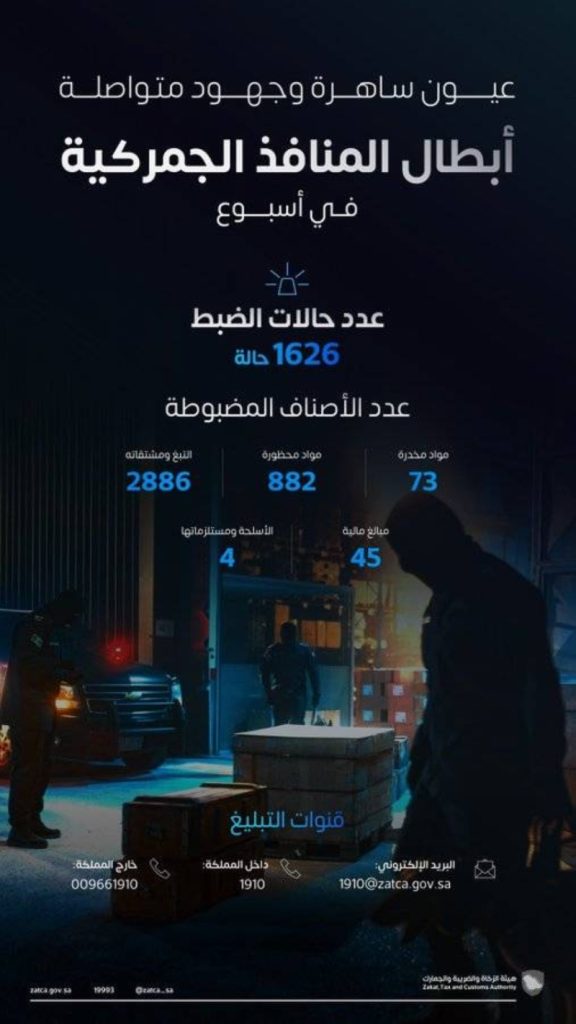 خلال أسبوع واحد، سجّلت المنافذ الجمركية 1626 حالة ضبط للمواد الممنوعة.