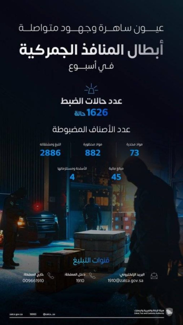 خلال أسبوع واحد، سجّلت المنافذ الجمركية 1626 حالة ضبط للمواد الممنوعة.