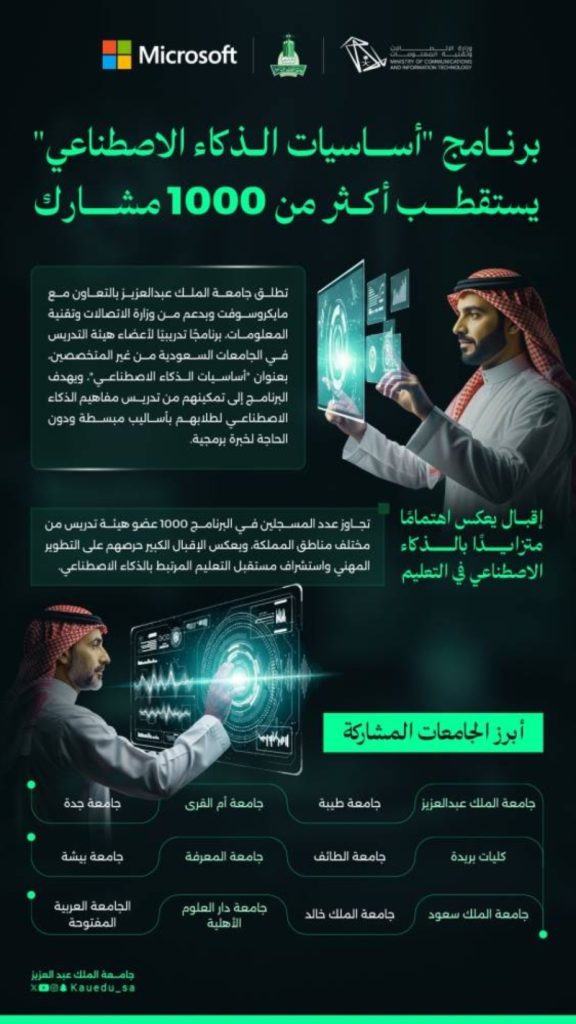دورات الذكاء الاصطناعي بجامعة المؤسس تجذب أكثر من 1000 مشارك