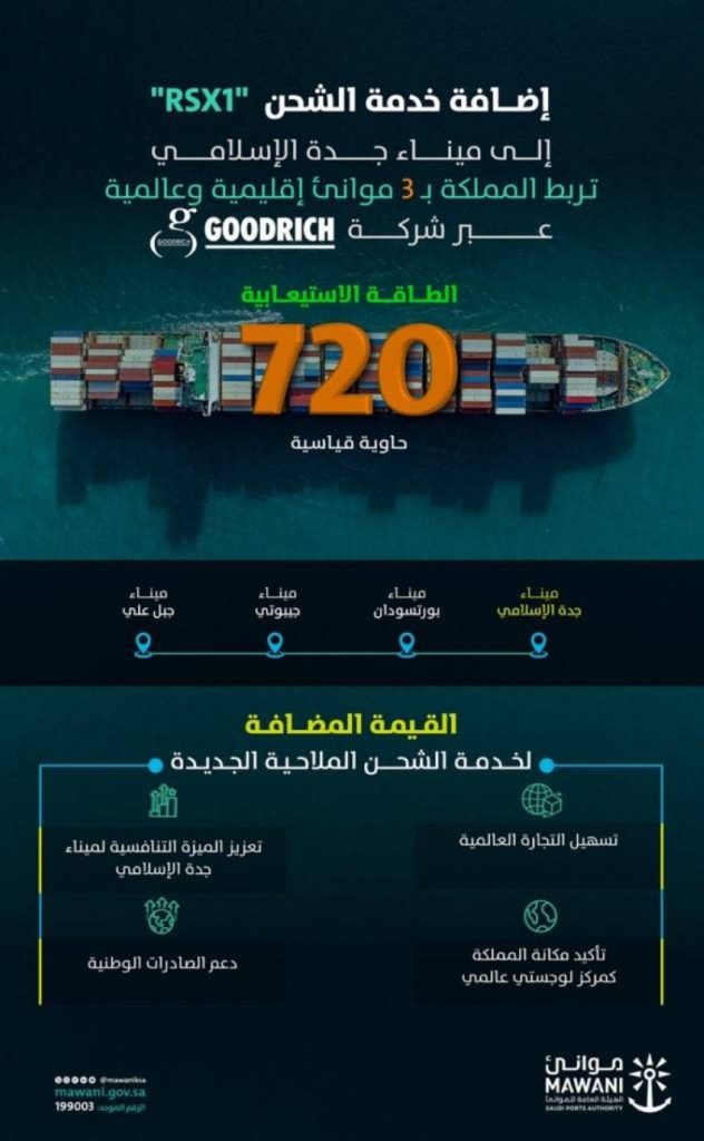 رابط جدة الإسلامي يربط بثلاثة موانئ