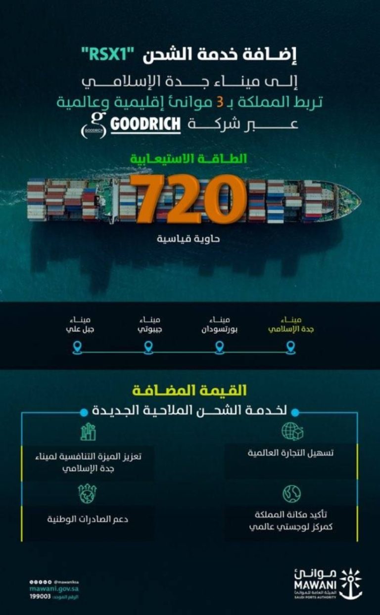 رابط جدة الإسلامي يربط بثلاثة موانئ