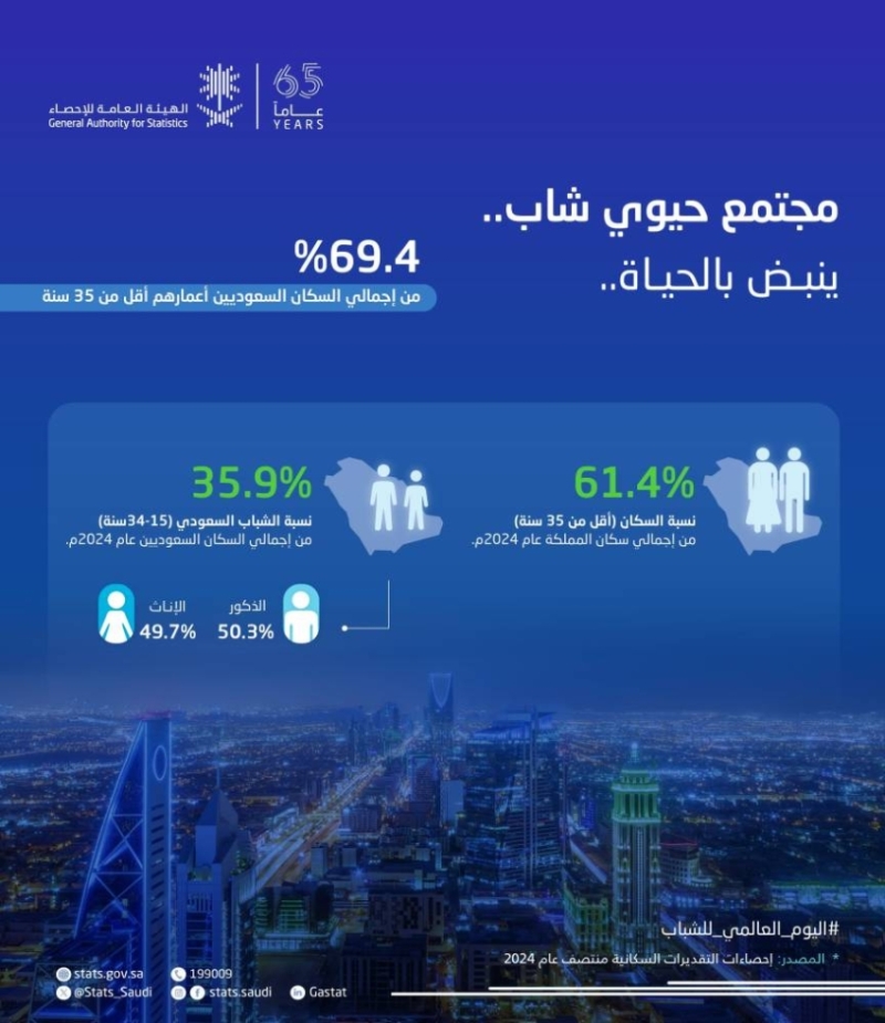 شباب السعودية يسعون نحو مستقبل مشرق وجديد