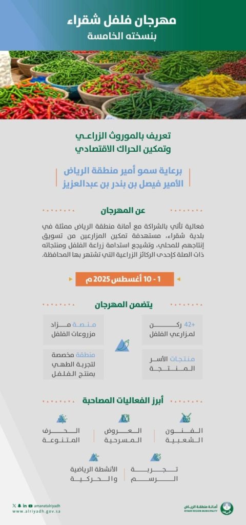 شراكة جديدة من أمانة الرياض في "فلفل شقراء"