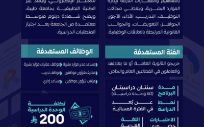 فتح باب التسجيل في دبلوم إدارة الموارد البشرية بجامعة طيبة