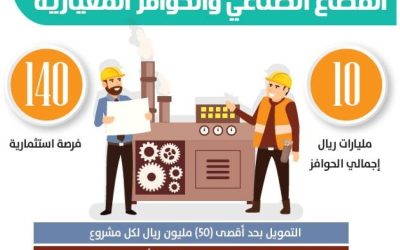 فتح باب التقديم للمجموعة الثانية من الحوافز الصناعية المعيارية