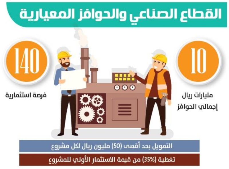 فتح باب التقديم للمجموعة الثانية من الحوافز الصناعية المعيارية