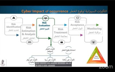 فريق بصمتنا التطوعي يختتم مبادرته الناجحة تحت عنوان "أمنك الرقمي" بنجاح.