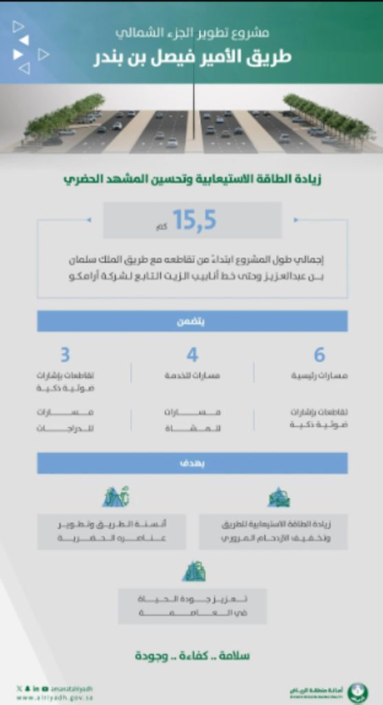 مشروع تطويري ضخم لأمانة الرياض على طريق الأمير فيصل بن بندر