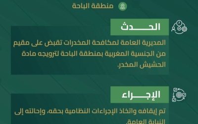 مقيم في الباحة يُقبض عليه بتهمة ترويج الحشيش