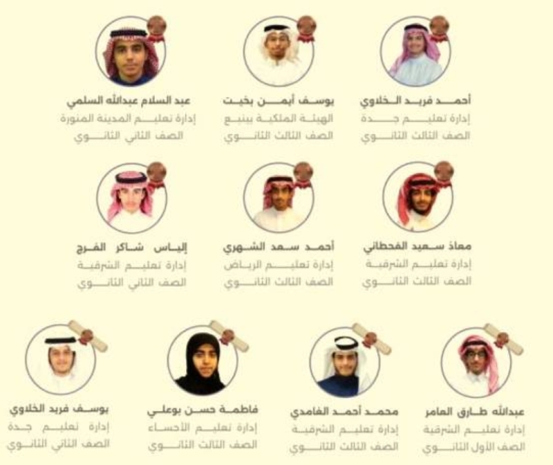 نجاح المملكة في أولمبياد آسيا والباسفيك بحصد (10) جوائز دولية
