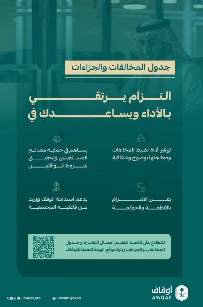 هيئة الأوقاف تكشف عن تقريرها السنوي لعام 2024 وتبرز إنجازاتها البارزة