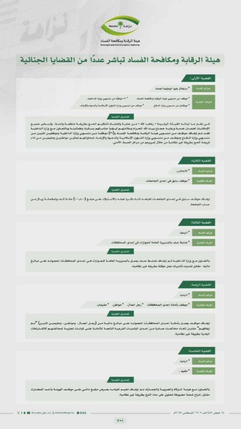 هيئة الرقابة تكشف عن بدء تحقيقات جنائية جديدة