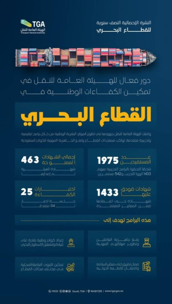 هيئة النقل تستفيد من برامج التأهيل البحري عام 1975