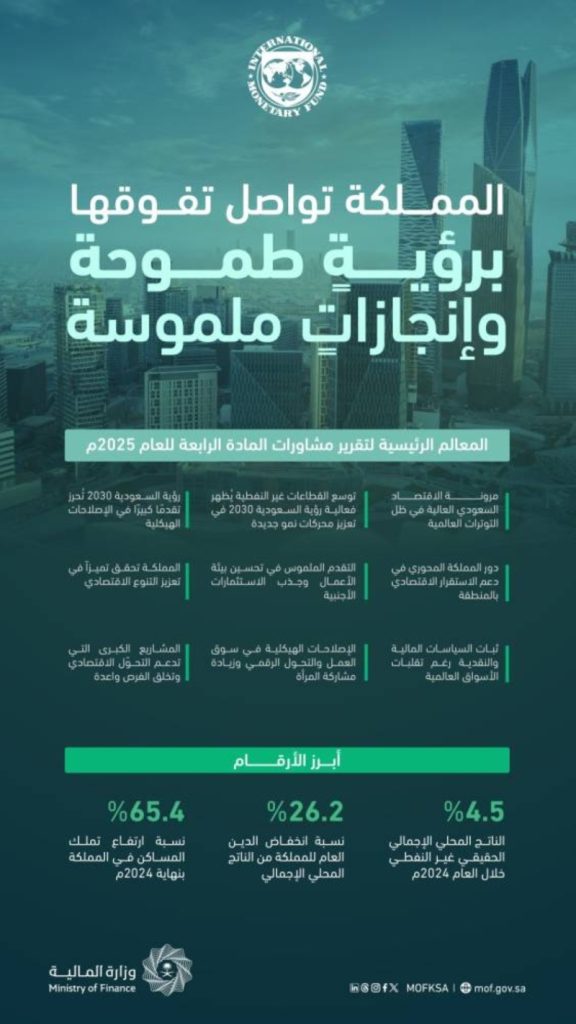 وزارة المالية تعبر عن ترحيبها بتقرير مشاورات المادة الرابعة لصندوق النقد الدولي لعام 2025.