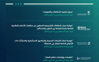 إطلاق (22) مشروعًا جديدًا للمرئيات العامة من خلال استطلاع آراء الجمهور.