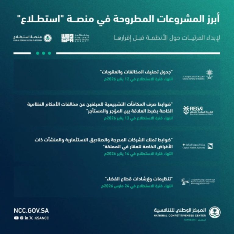 إطلاق (22) مشروعًا جديدًا للمرئيات العامة من خلال استطلاع آراء الجمهور.