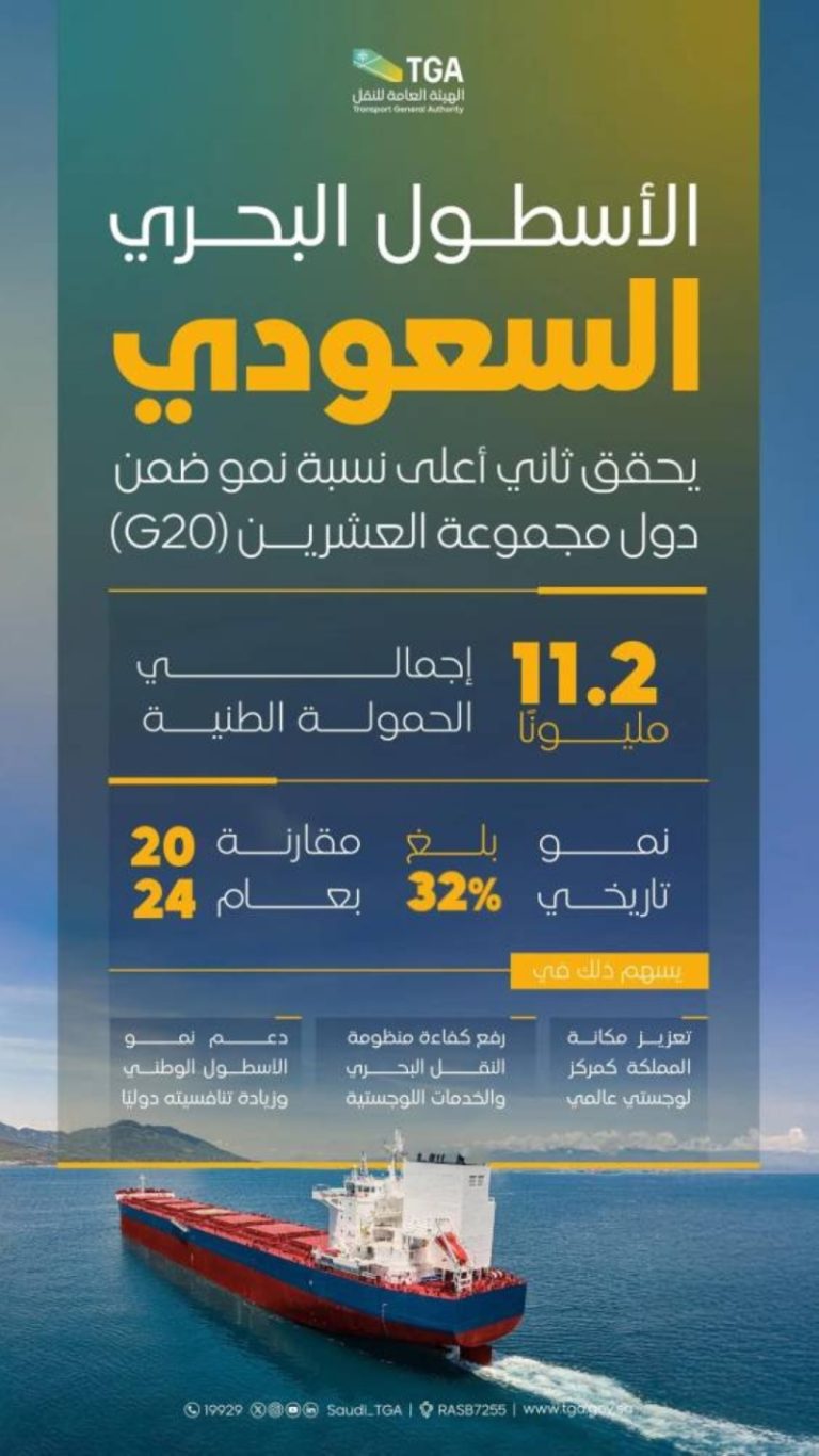 المملكة تحقق ثاني أعلى نسبة نمو في الحمولة الطنية بين دول مجموعة العشرين.