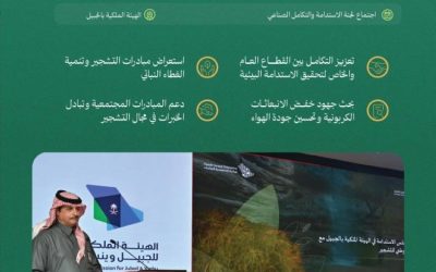 برنامج التشجير يعرض إنجازاته أمام لجنة الاستدامة والتكامل الصناعي في الهيئة الملكية بالجبيل.