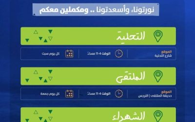 "بسطة الرياض" تستقطب أكثر من 130 ألف زائر