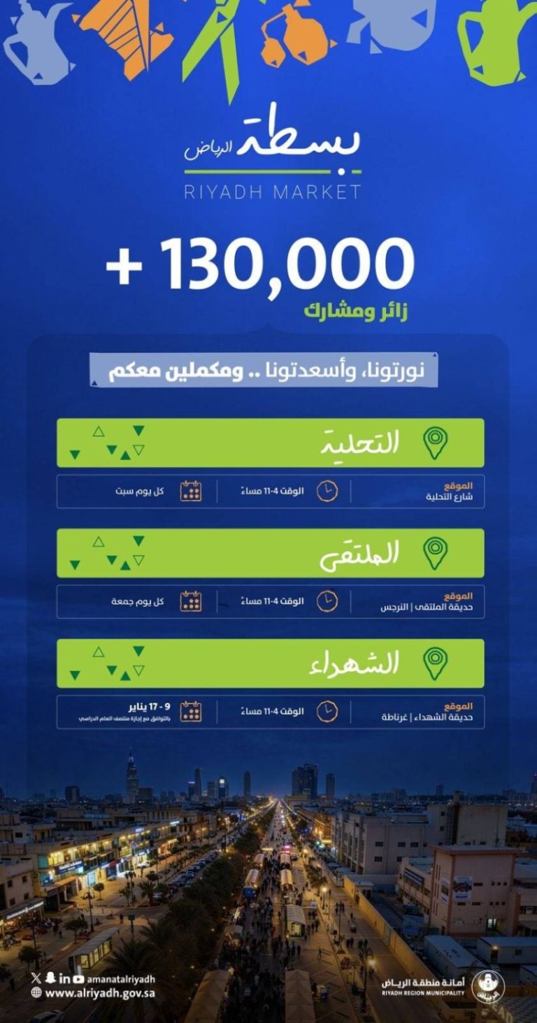 “بسطة الرياض” تستقطب أكثر من 130 ألف زائر