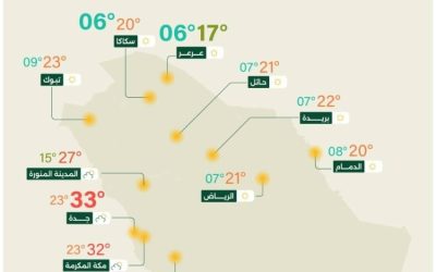 تنبؤات الطقس اليوم في المملكة
