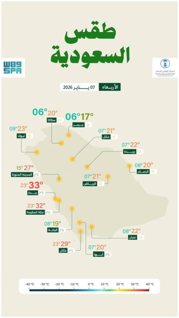 تنبؤات الطقس اليوم في المملكة
