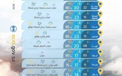 توقعات الطقس اليوم السبت في أنحاء المملكة