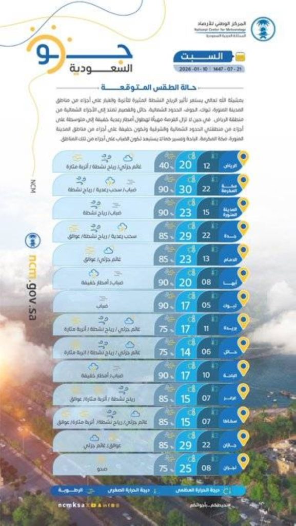 توقعات الطقس اليوم السبت في أنحاء المملكة