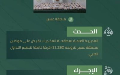 عسير تعتقل مواطنًا بتهمة ترويج 33,230 قرصًا مخدرًا