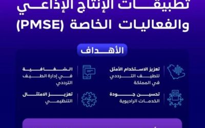 هيئة الاتصالات تصدر تنظيمات استخدام الطيف الترددي للخدمات الجوية والإنتاج الإذاعي والفعاليات.