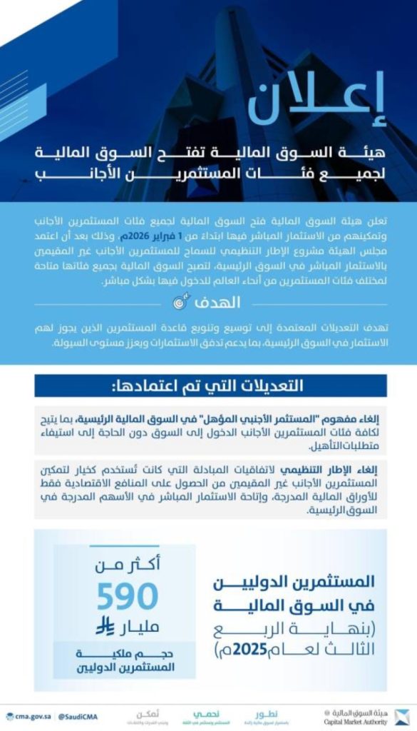 هيئة السوق المالية تُتيح لجميع فئات المستثمرين الأجانب الدخول إلى السوق المالية.