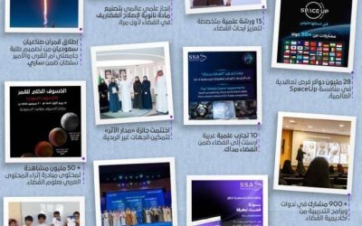 وكالة الفضاء السعودية تعزز مكانة المملكة بمشاريع مميزة في قطاع الفضاء لعام 2025