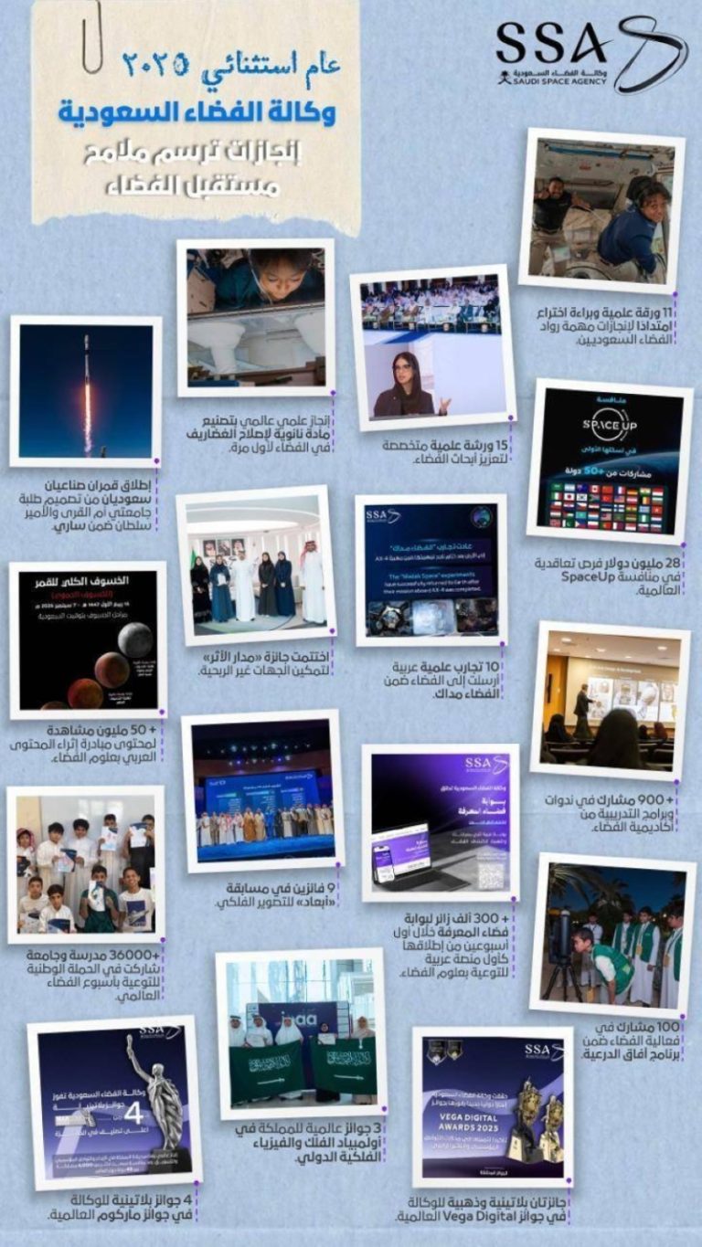 وكالة الفضاء السعودية تعزز مكانة المملكة بمشاريع مميزة في قطاع الفضاء لعام 2025